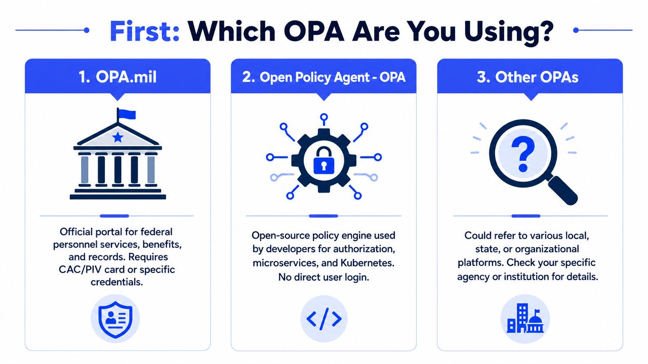 An infographic titled Which OPA Are You Using explaining three different meanings of the term OPA.