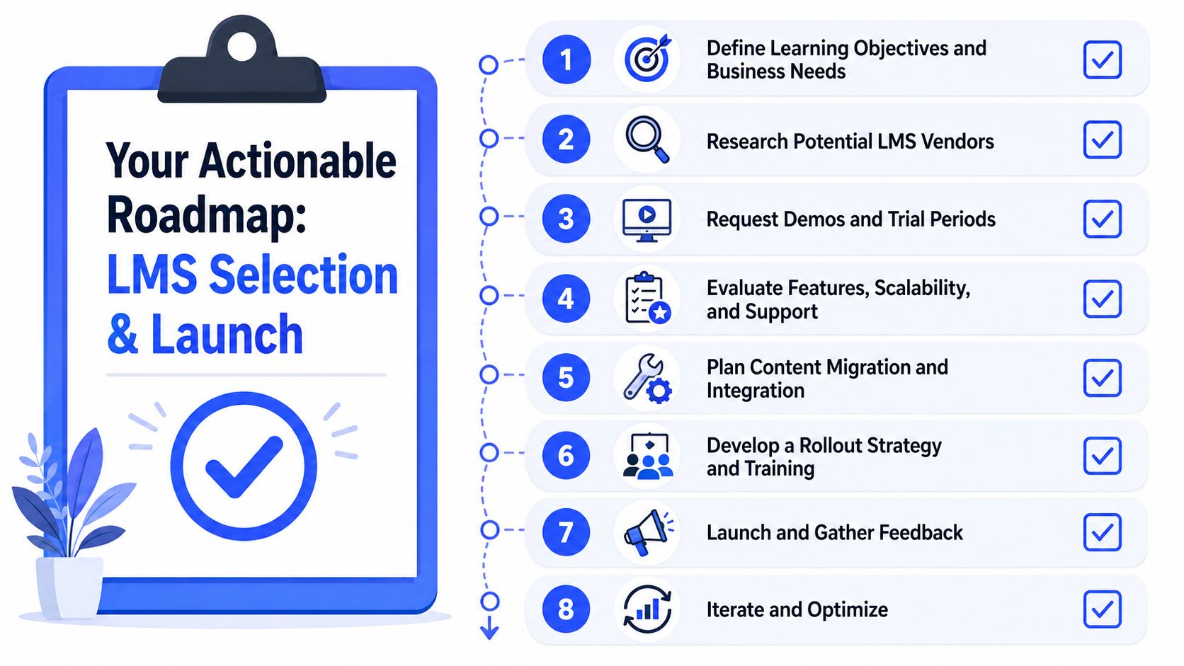 An infographic showing an eight-step actionable roadmap for selecting and launching a new learning management system.