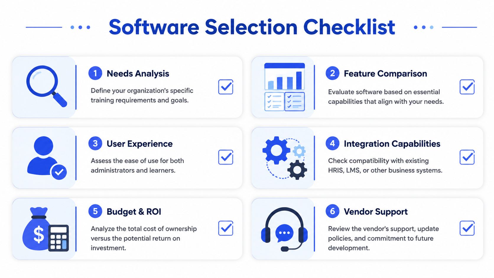 A six-step checklist graphic for evaluating and selecting new business training software solutions for organizations.