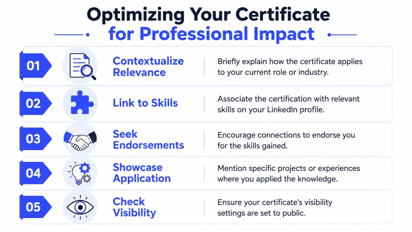 A checklist of five professional tips for optimizing and highlighting digital certificates on a LinkedIn profile.