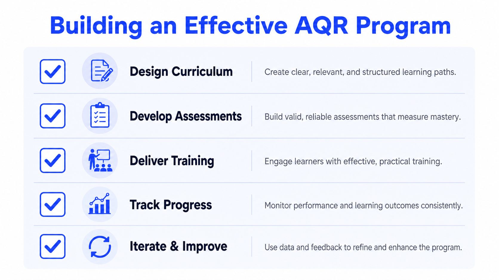 A five-step instructional diagram outlining the process for building an effective advanced quantitative reasoning program.