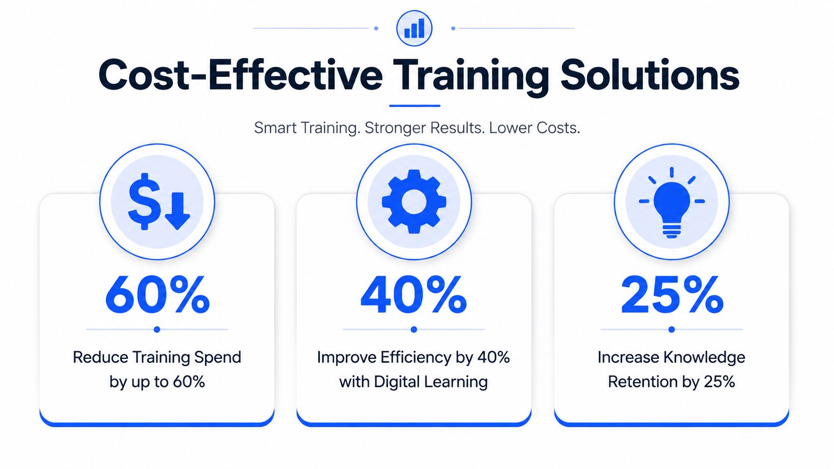 An infographic highlighting benefits of digital training including cost reduction, efficiency improvements, and increased knowledge retention.