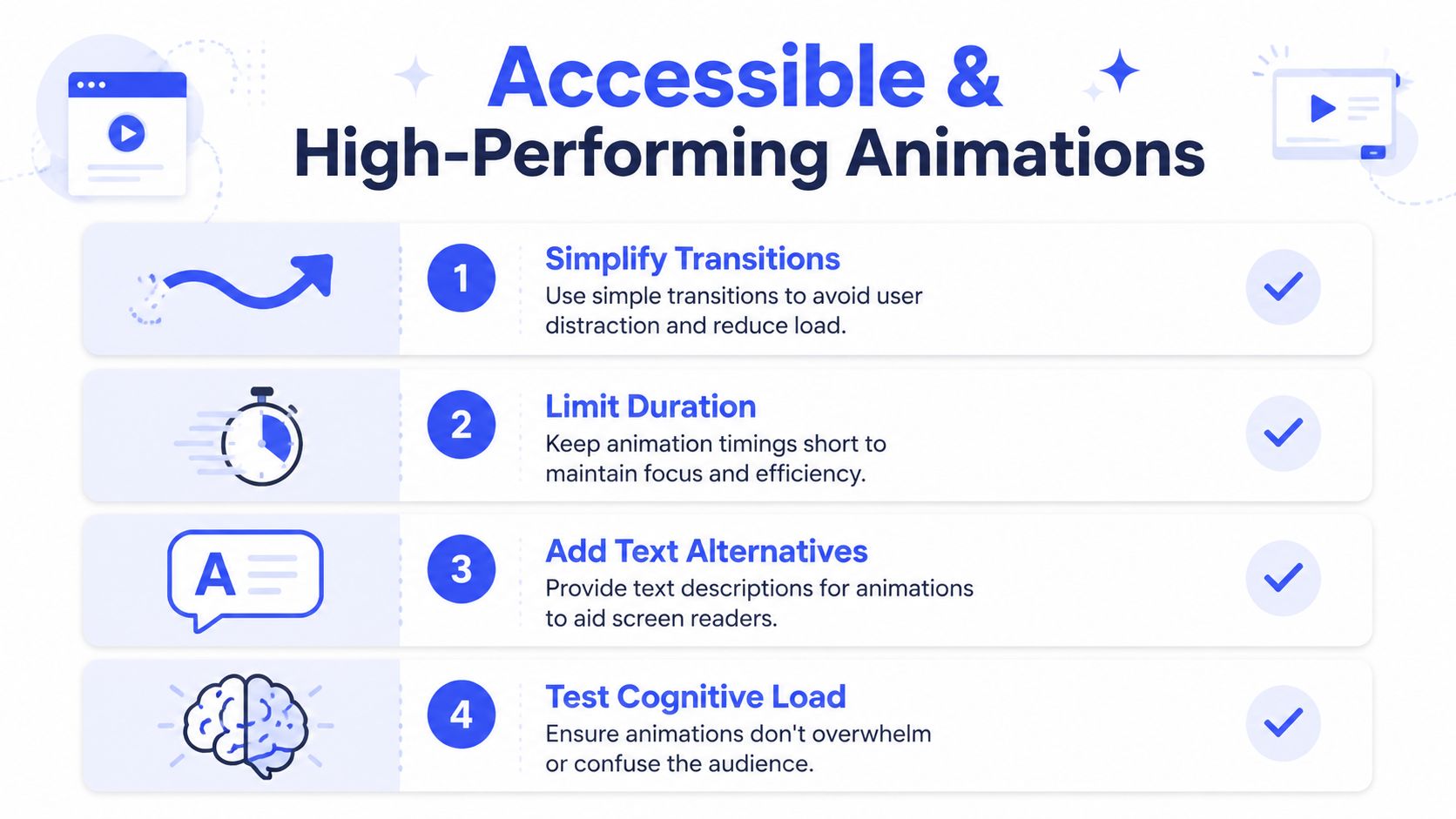 A list of four best practices for creating accessible and high-performing animations in user interfaces.