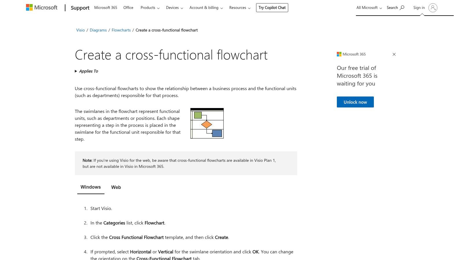 A business process mapping flowchart created in Microsoft Visio.