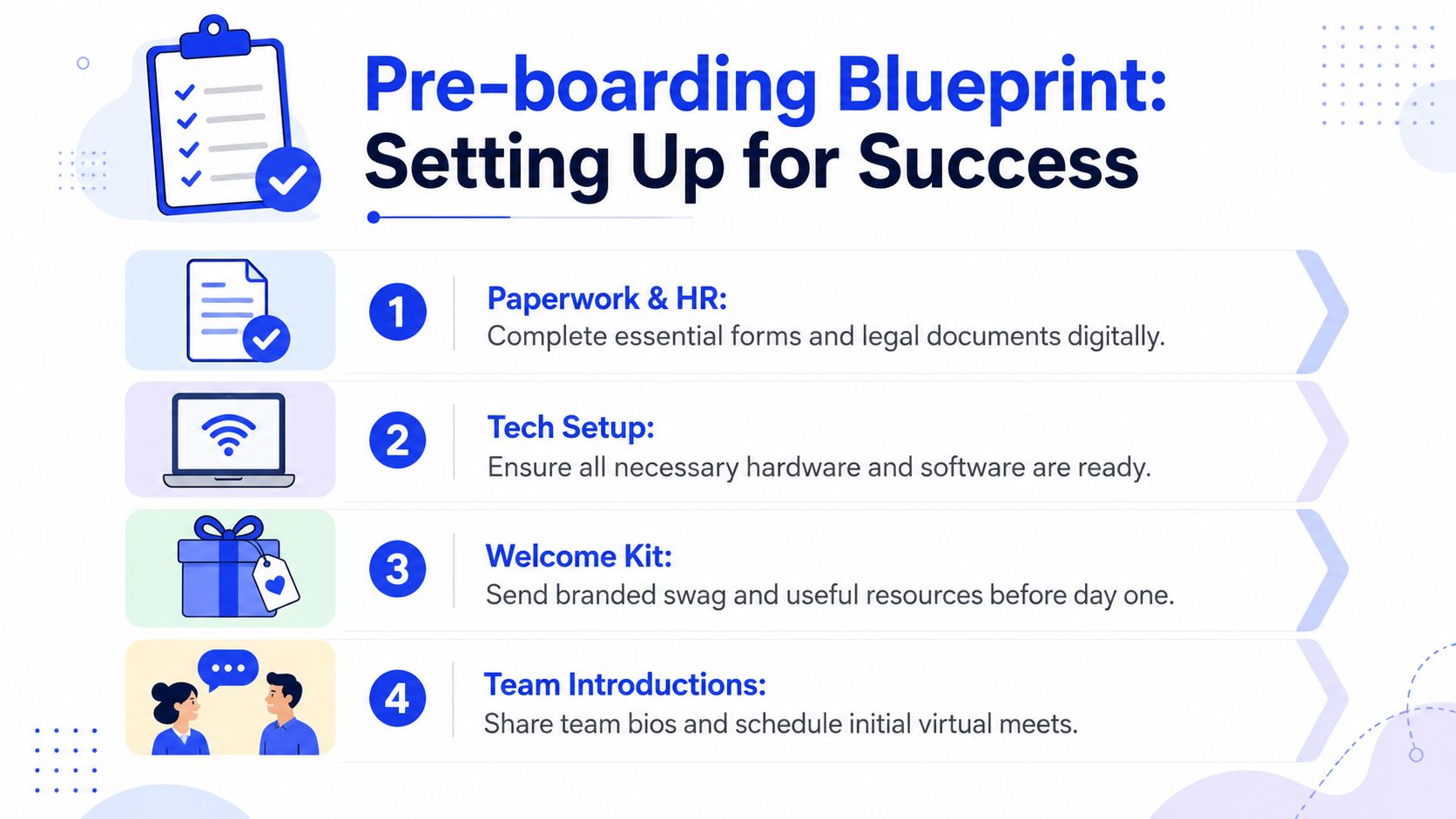 An infographic titled Pre-boarding Blueprint outlining four steps for successful remote employee onboarding and preparation.