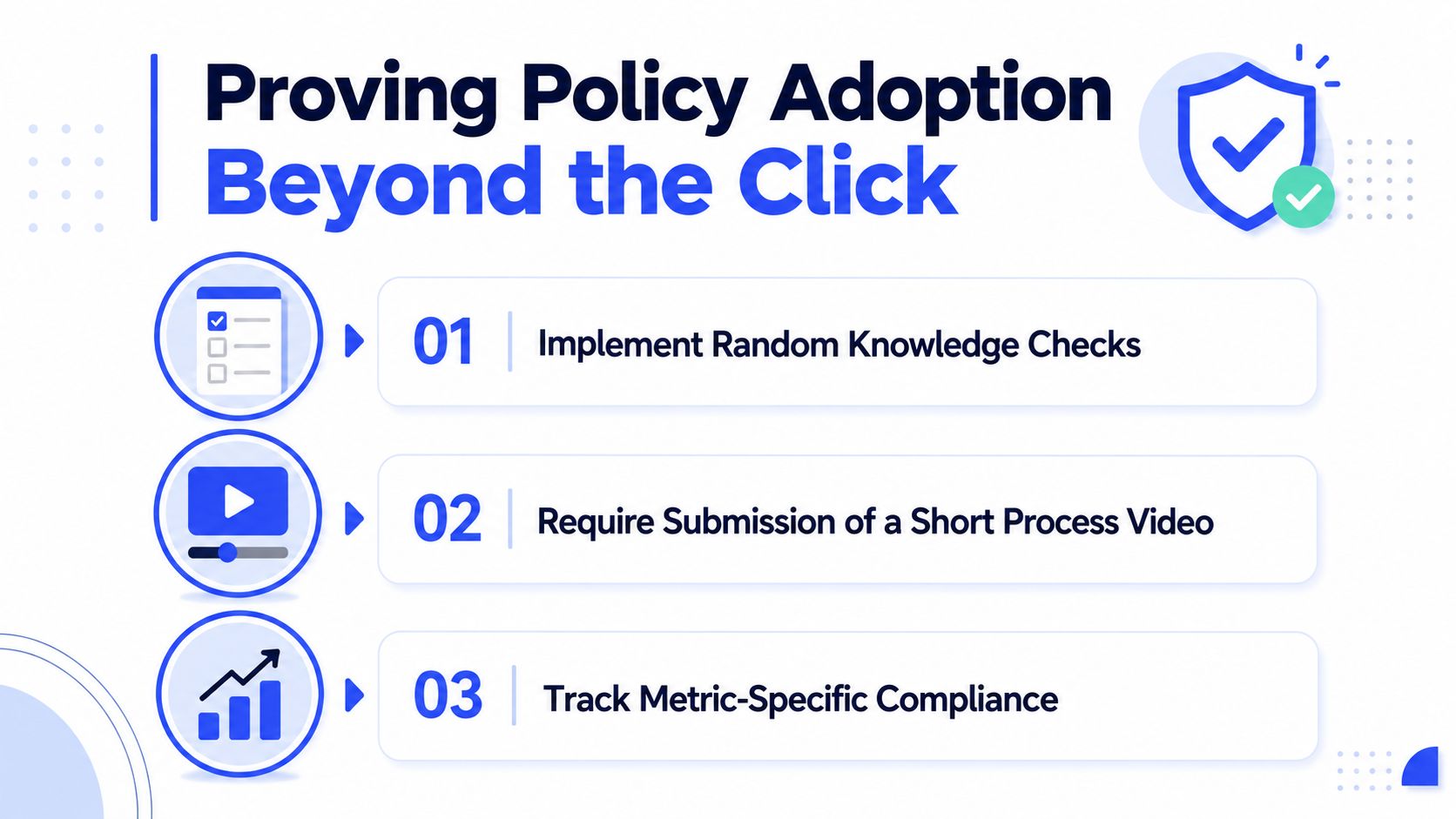 A graphic titled Proving Policy Adoption Beyond the Click, illustrating three ways to verify employee policy understanding.