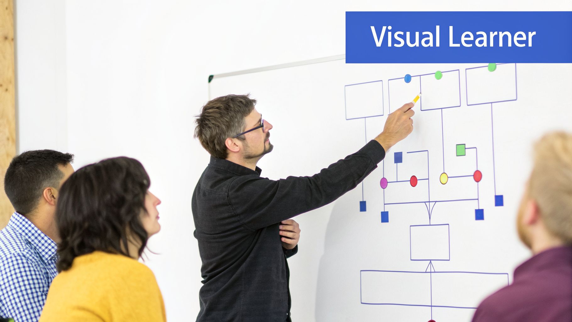 A man points at a colorful diagram on a whiteboard to a group of people, emphasizing visual learning.