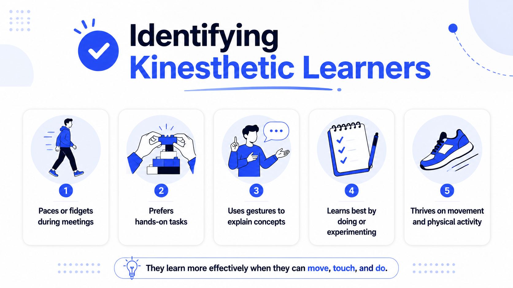 An infographic titled Identifying Kinesthetic Learners illustrating five common behaviors and traits of individuals who learn through movement.