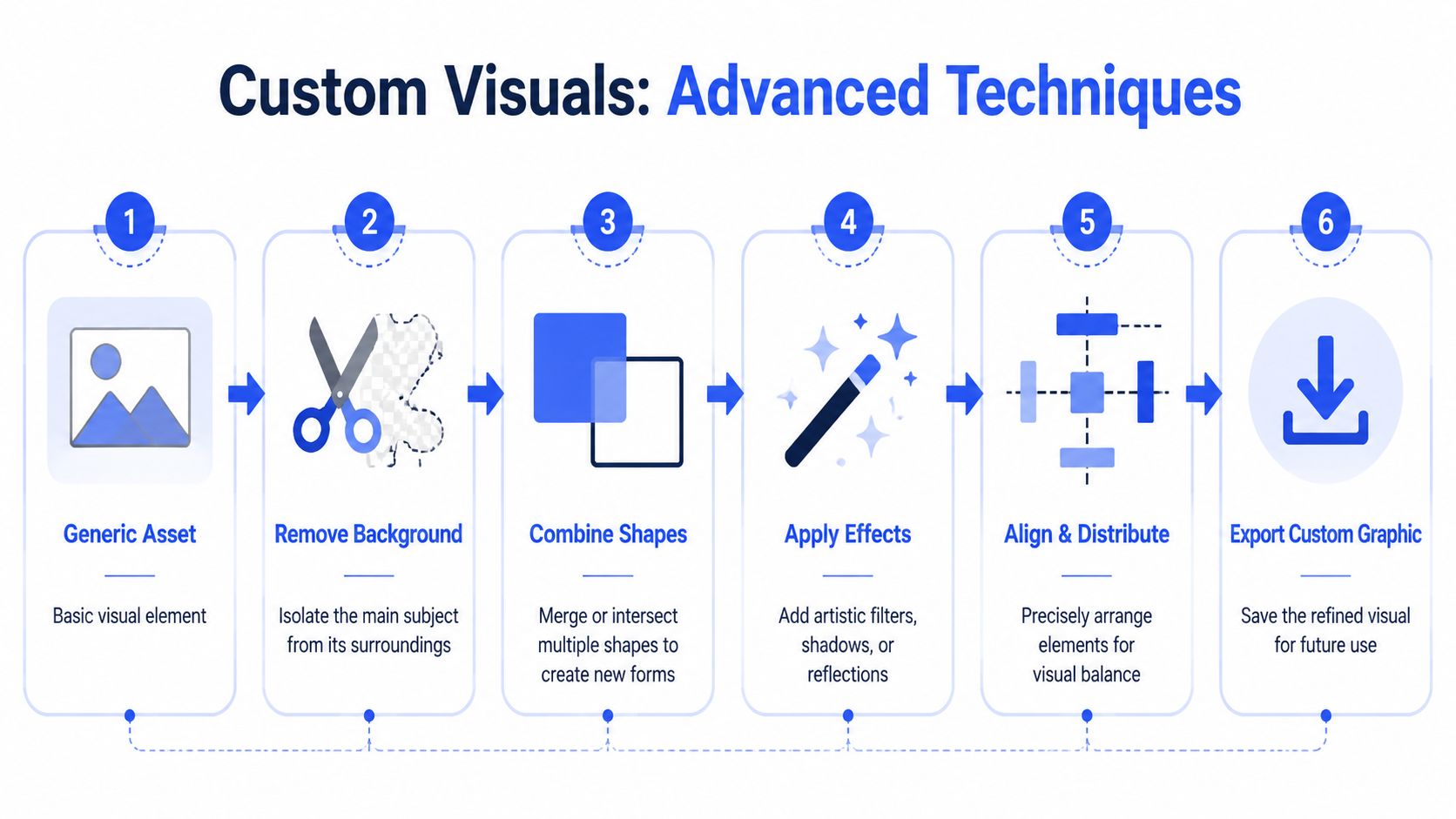 A process infographic showing six steps for creating custom graphics using various design techniques and tools.