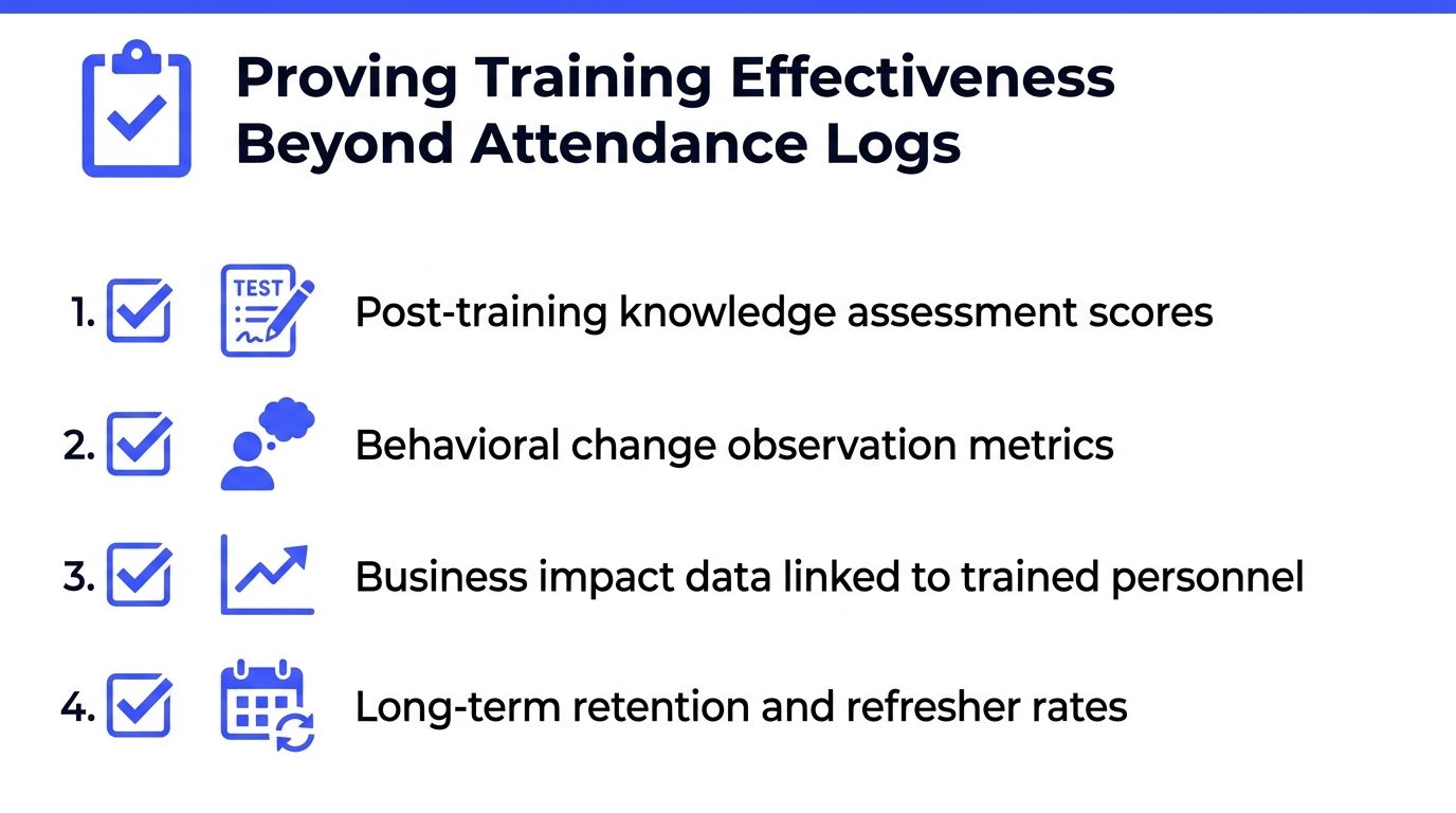 A list graphic illustrating four methods to measure training effectiveness beyond simple attendance logs in a business.