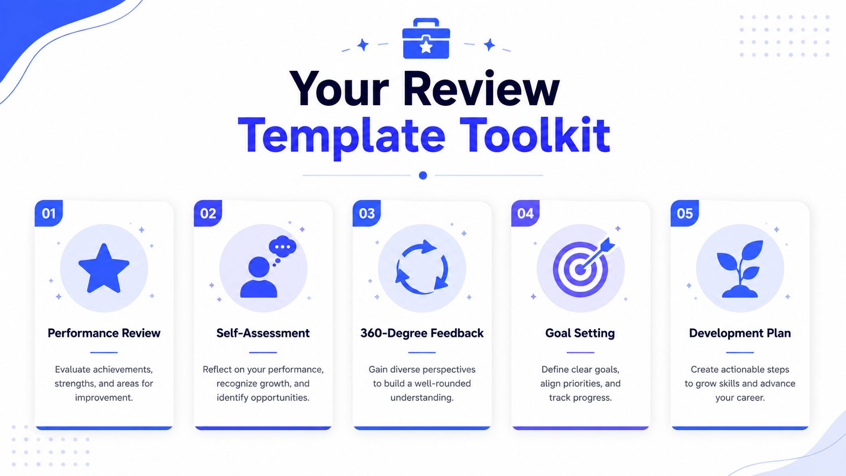 An infographic titled Your Review Template Toolkit showing five key steps for employee professional development.