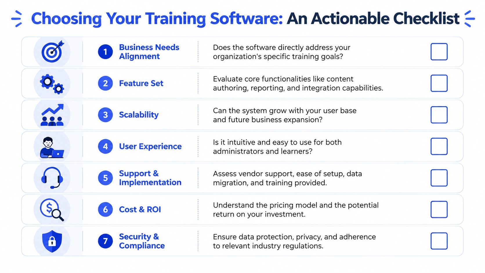 A checklist infographic titled Choosing Your Training Software highlighting seven key factors for selecting employee training tools.