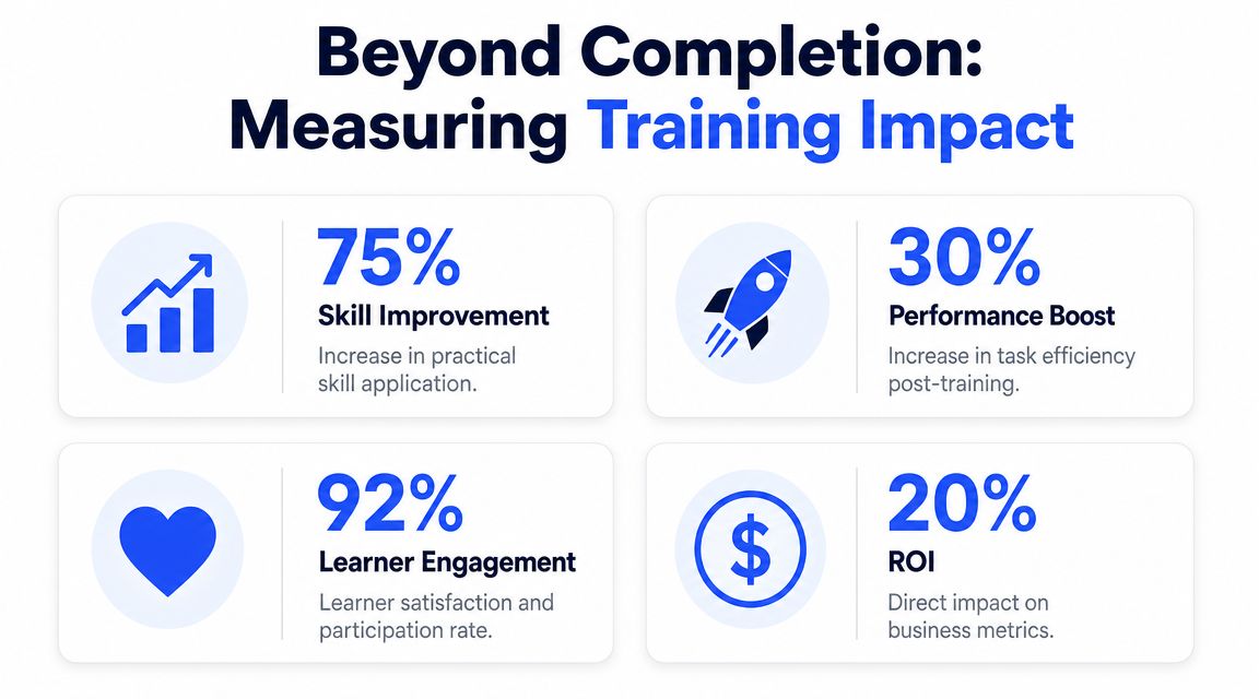 Measure and Optimize Your Training's Impact