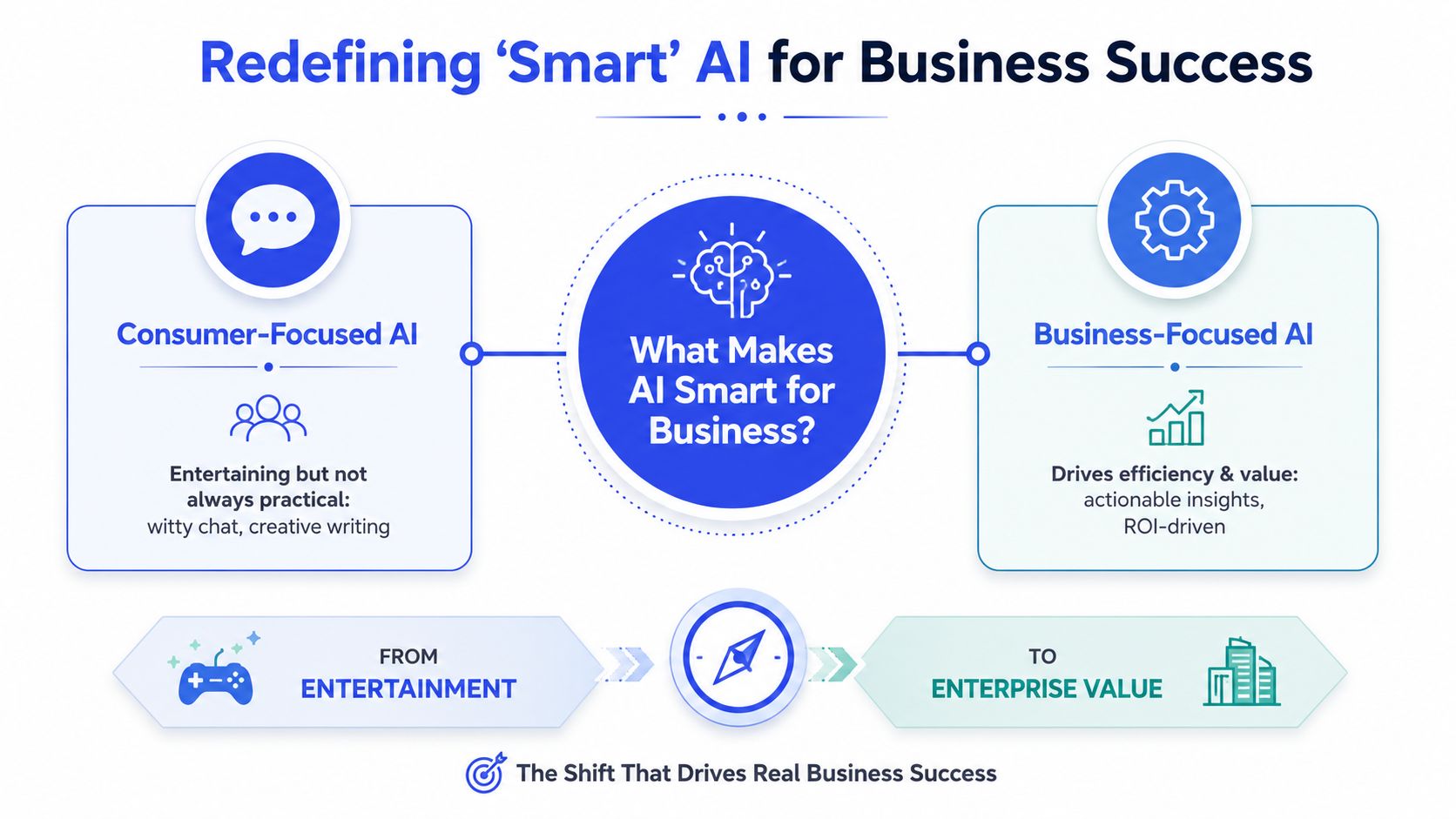 Redefining a 'Smart' AI for Business Success