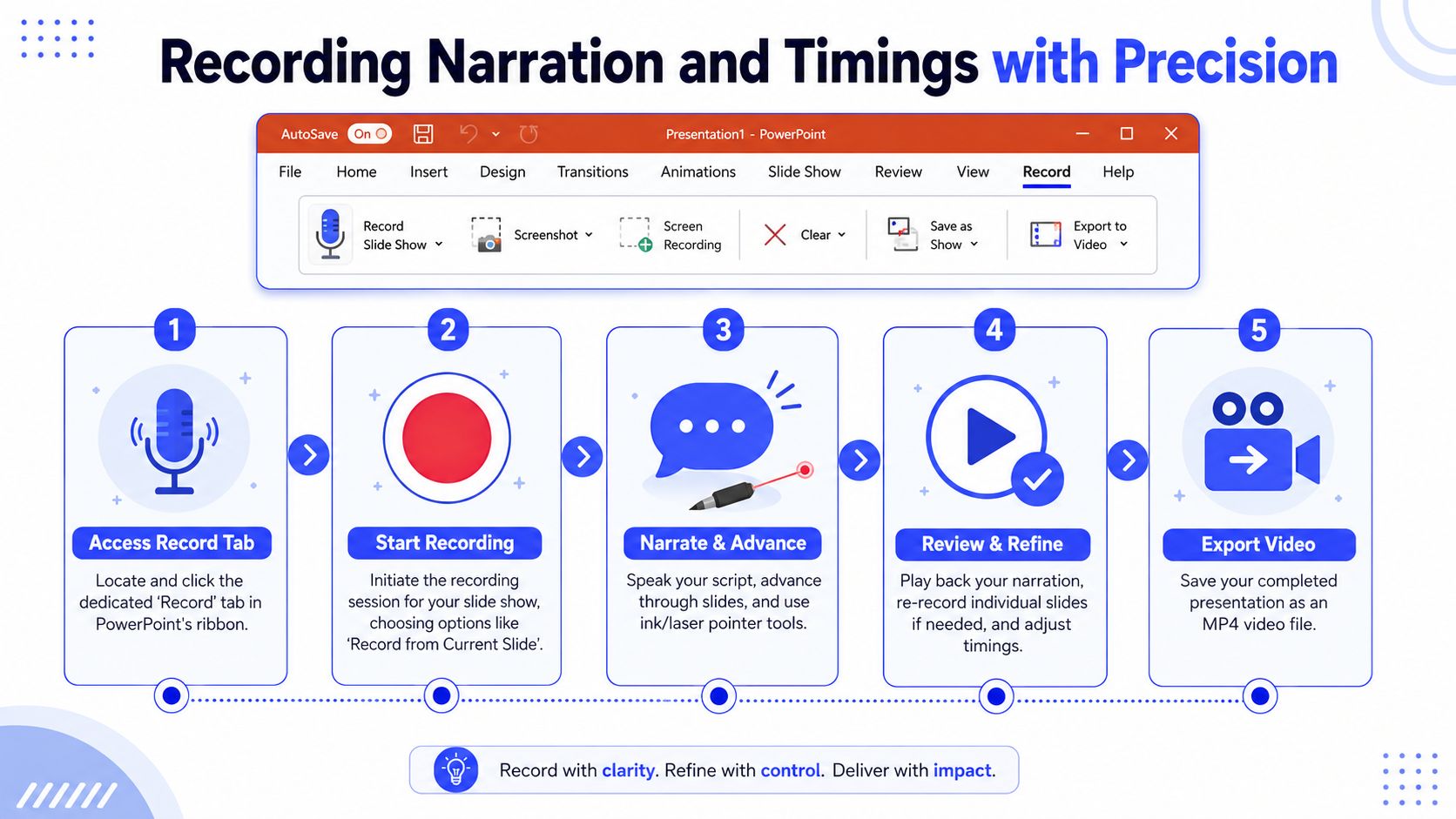 A five-step infographic guide showing how to record narration and timings in Microsoft PowerPoint presentations.