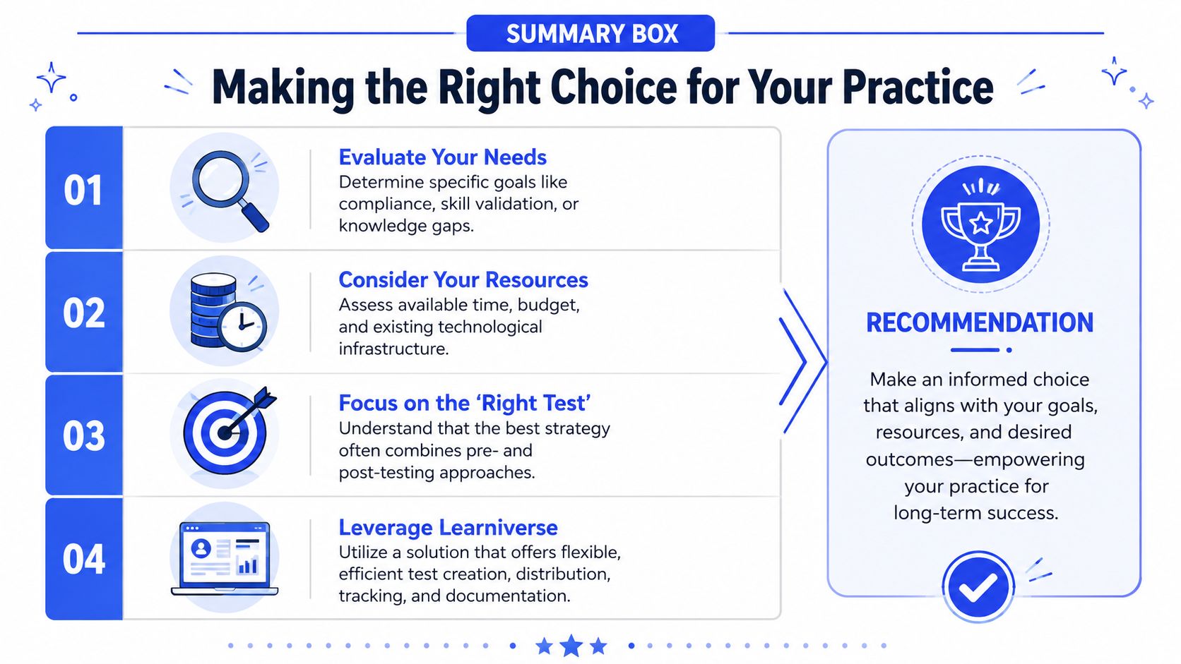 A four-step infographic showing how to make the right testing choice for medical or educational practice.