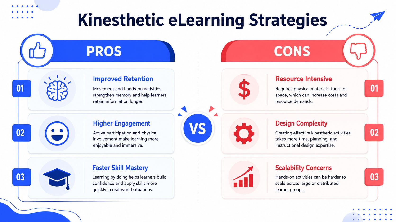 A comparison infographic showing the pros and cons of implementing kinesthetic eLearning strategies for students.