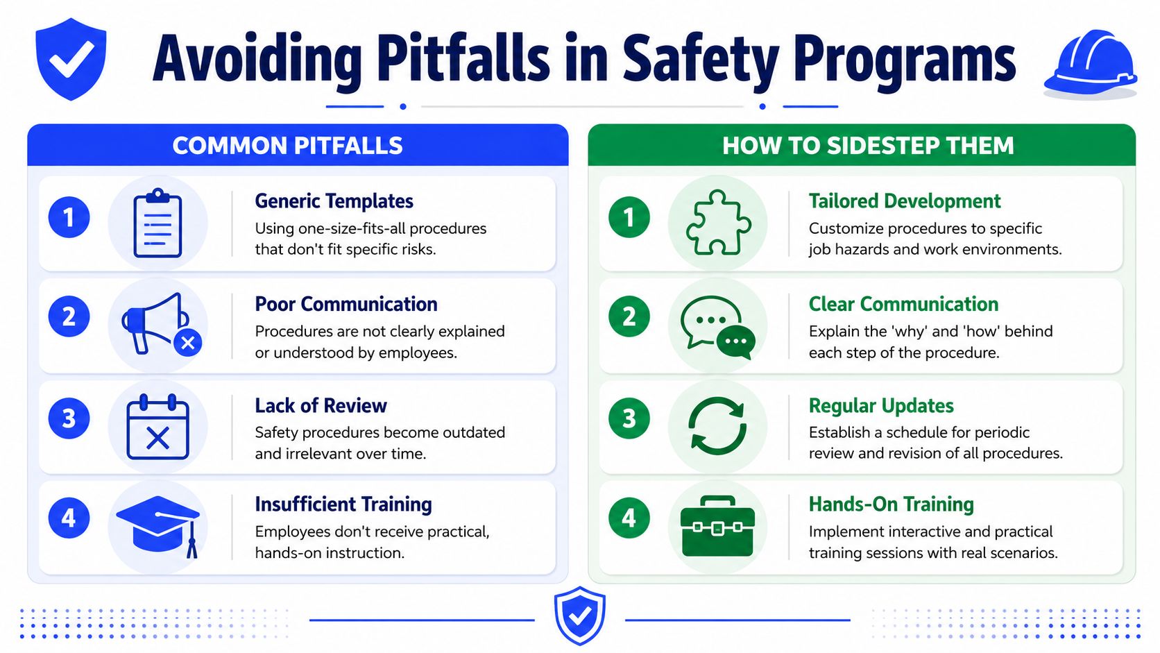 An infographic titled Avoiding Pitfalls in Safety Programs comparing common safety mistakes with their solutions.