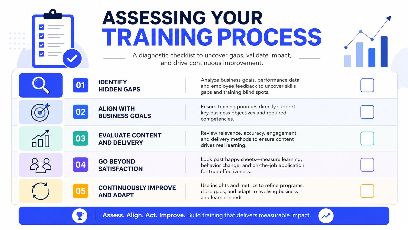 A five-step checklist infographic for assessing and improving an organizational training process for better performance.
