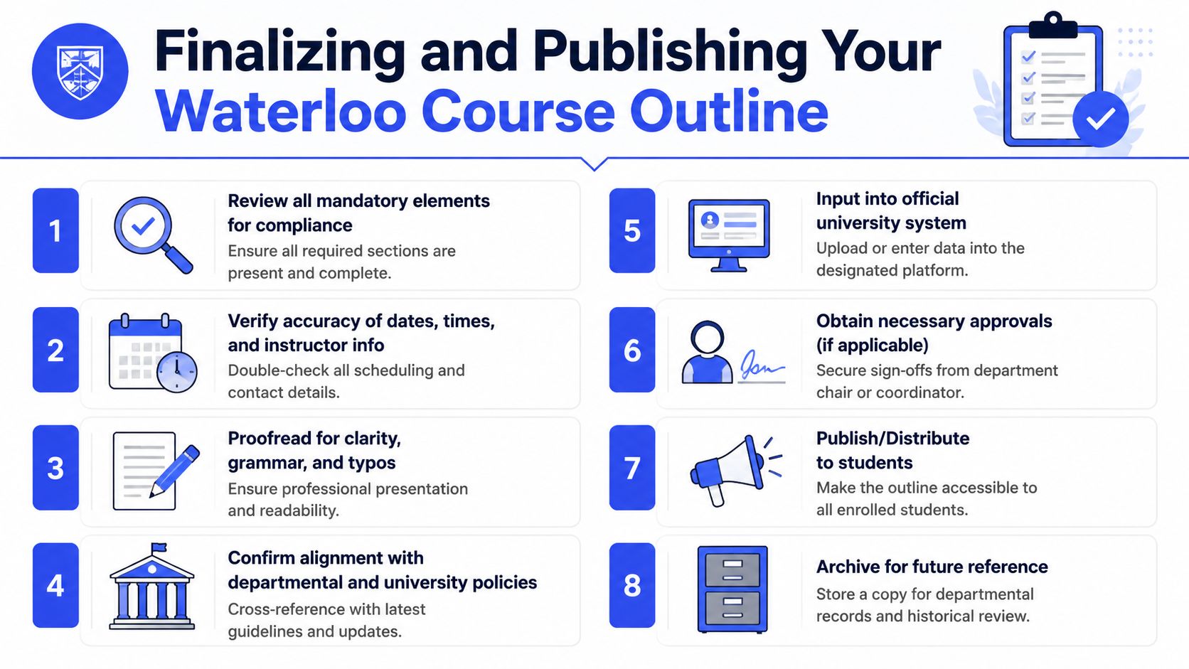 An infographic titled Finalizing and Publishing Your Waterloo Course Outline, featuring eight steps for academic documentation.